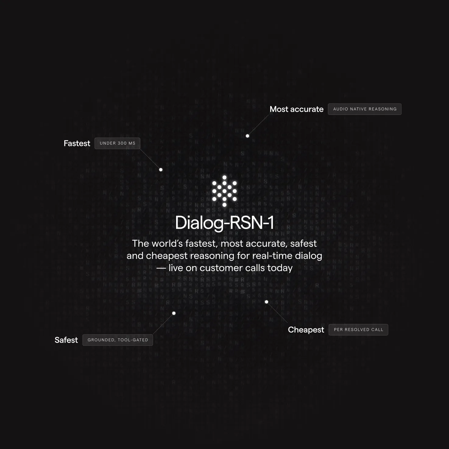Dialog-RSN-1, PolyAI’s reasoning model for real-time dialog: fastest (under 300 ms), most accurate (audio-native reasoning), safest (grounded, tool-gated) and cheapest (per resolved call).