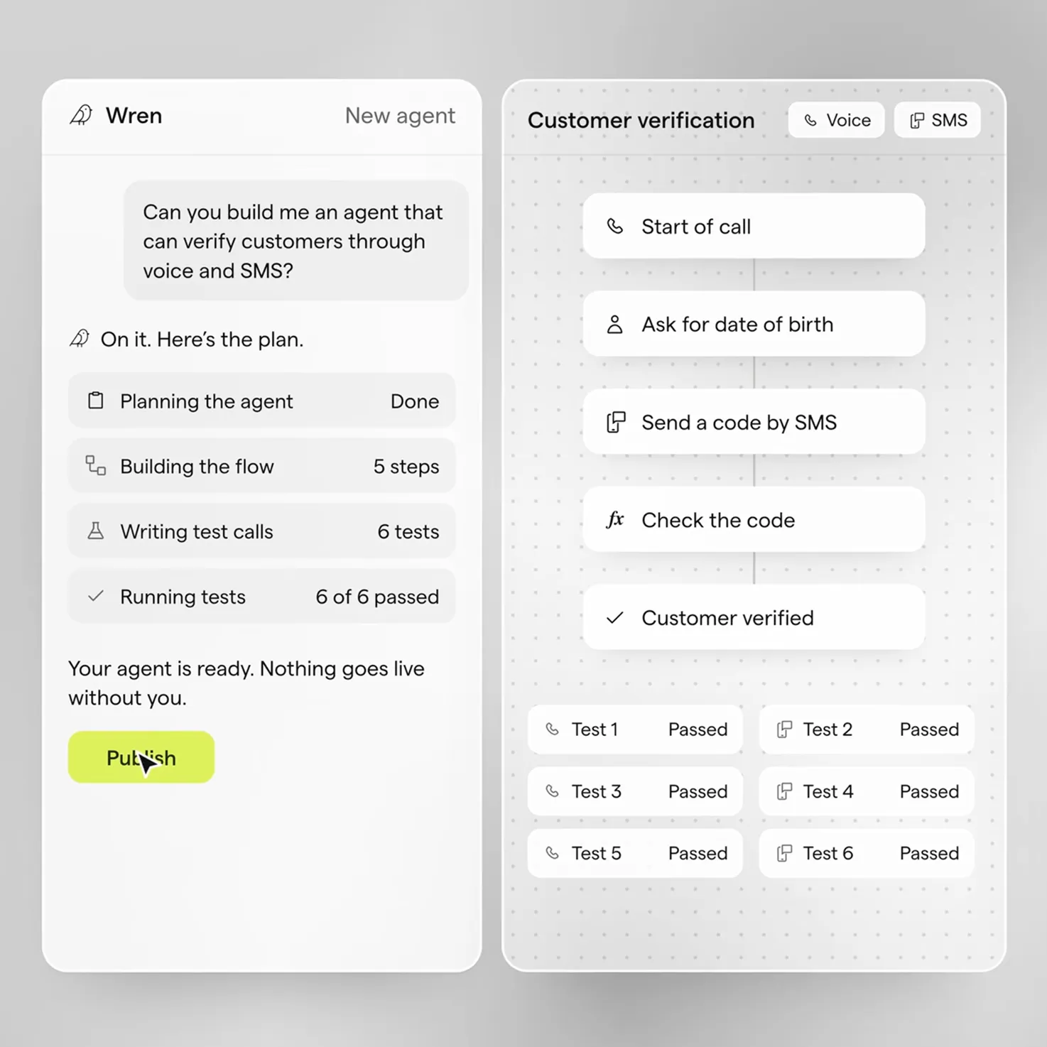 Wren is asked for an agent that verifies customers by voice and SMS: it plans the agent, builds a five-step flow, passes six tests and publishes it.