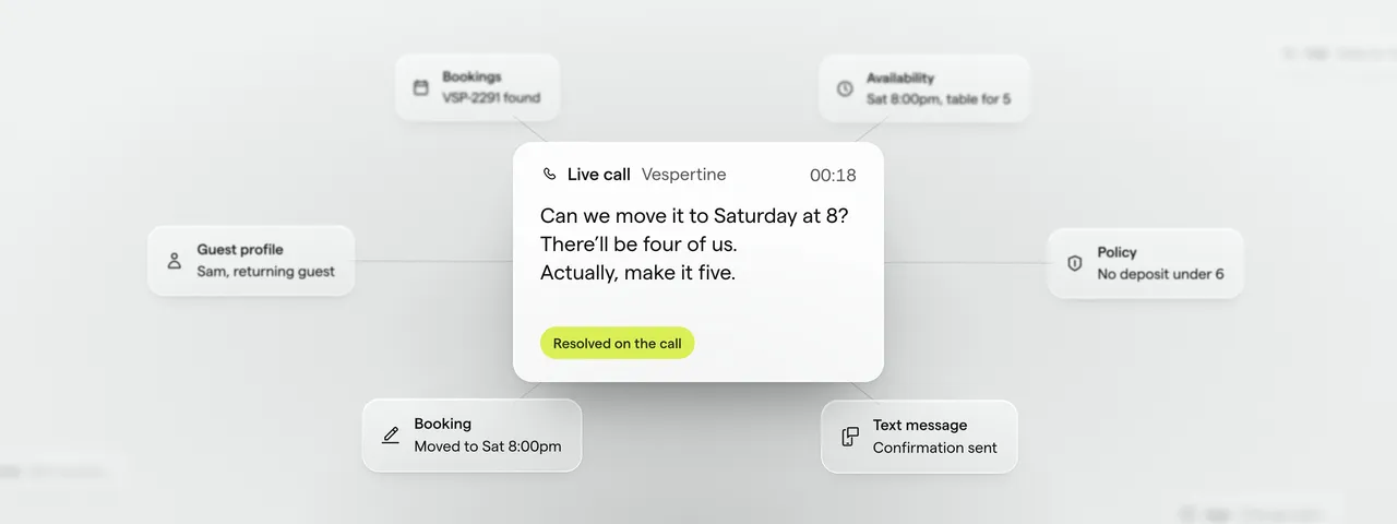 A live call moving a booking to Saturday at 8 for five, resolved on the call, linked to the agent’s steps: bookings, availability, policy and a text sent.