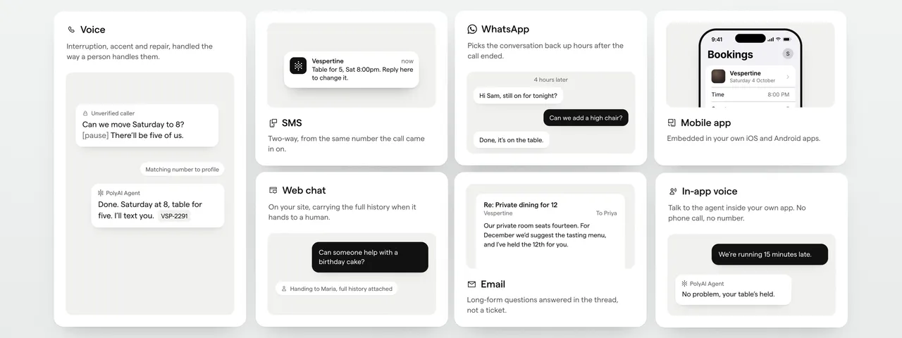 Cards for each channel a restaurant’s agent answers on, with a sample exchange: voice, SMS, WhatsApp, mobile app, web chat, email and in-app voice.