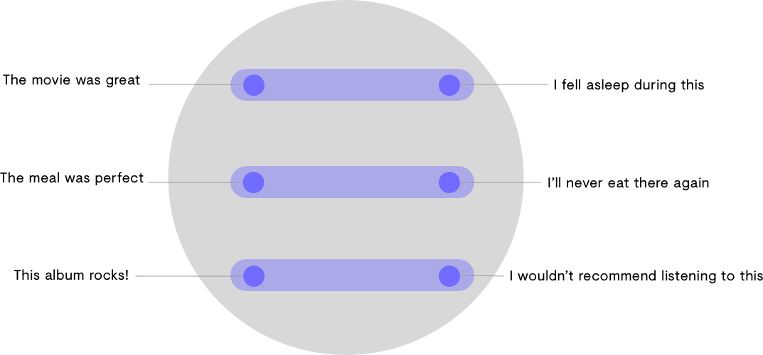 Encoder Model - Horizontal Axis Example