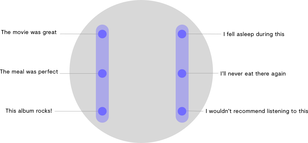 Encoder Model - Vertical Axis Example