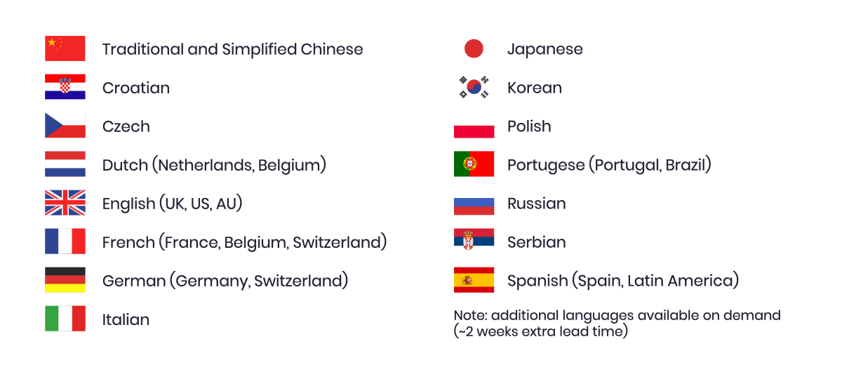 List of languages that PolyAI's voice assistants are pre-trained in so far