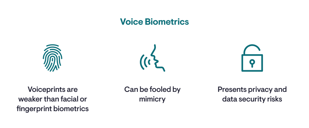 The vulnerabilities of voice biometrics