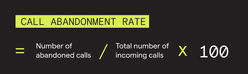 The formula for calculating call abandonment rate in the contact center