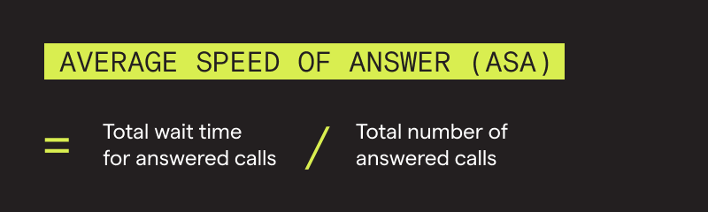 Formula showing how to calculate average speed of answer in the contact center