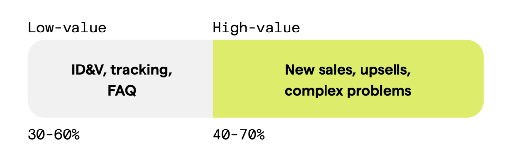 Low-value vs. High-value calls