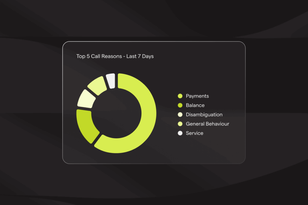 PolyAI Smart Analyst call reasons